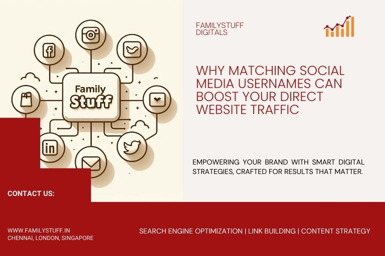 Digital marketing graphic showing FamilyStuff logo connected to social media icons with the title Why Matching Social Media Usernames Can Boost Your Direct Website Traffic.