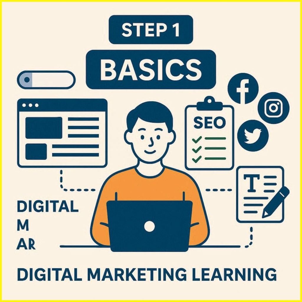 Beginner stage digital marketing roadmap illustration showing SEO basics, keyword research, website creation, and content writing fundamentals