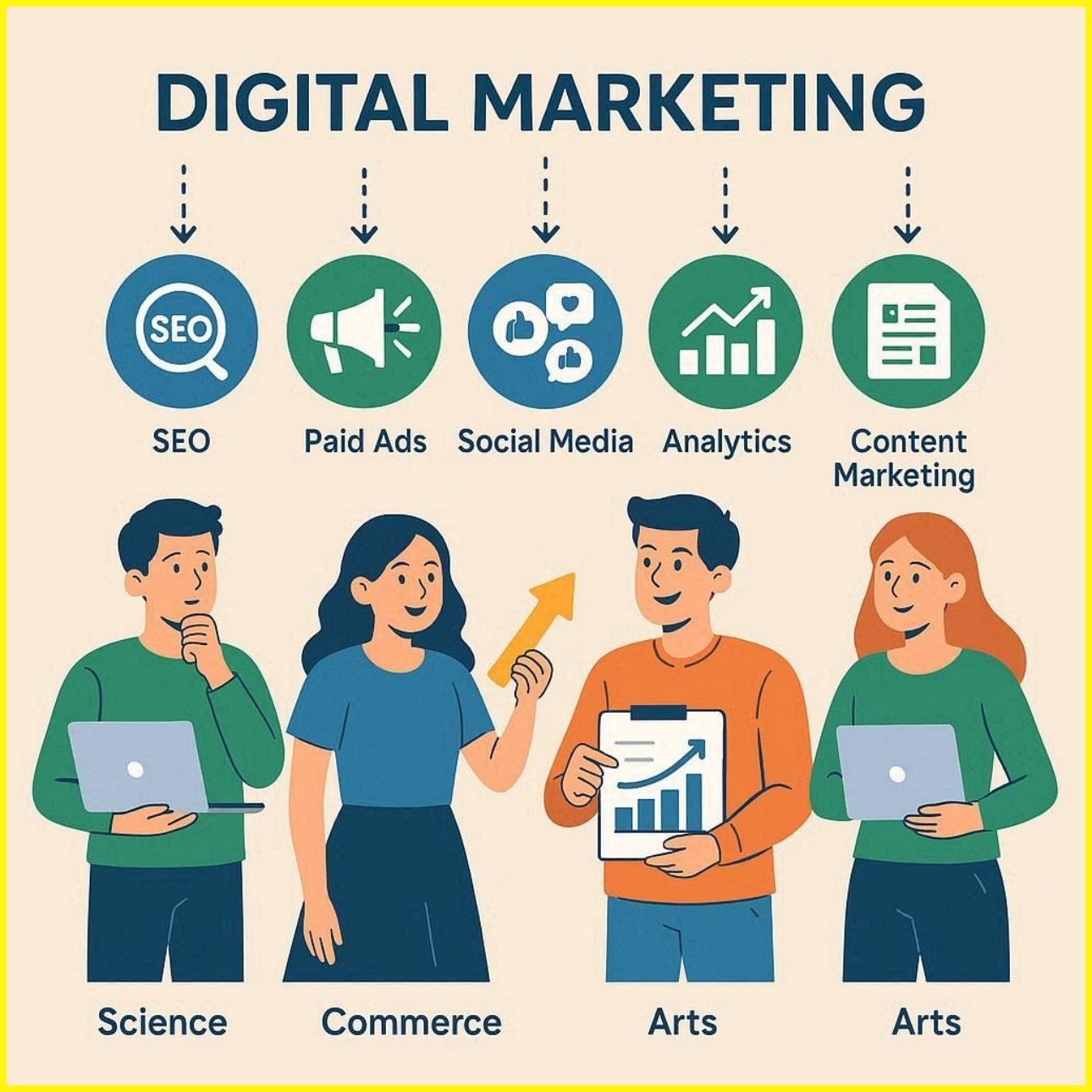 7 AI Digital Marketing Career Options After Graduation 2026 (Science ...